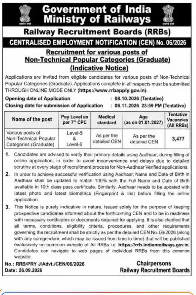 RRB NTPC Recruitment 2026 में 5165 पदों की भर्ती