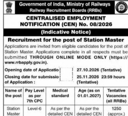RRB Station Master Recruitment 2026 में स्टेशन मास्टर के 1250 पदों पर भर्ती
